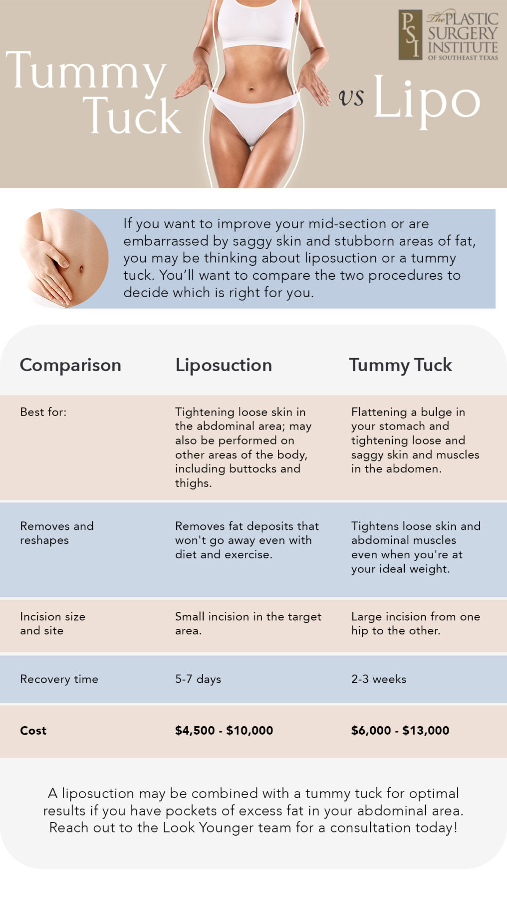 Tummy tuck vs. lipo