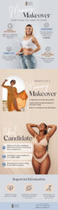 Mommy Makeover infographic on everything you need to know